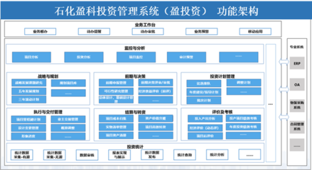 投資管理系統軟件 現代資產管理的核心引擎