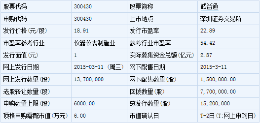 立霸股份等8只新股3月19日上市 計算機軟硬件及外圍設備制造業的機遇與挑戰