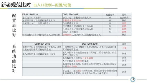 《小區智能安全技術防范系統規范》深度解讀 設計、施工與服務全流程指南