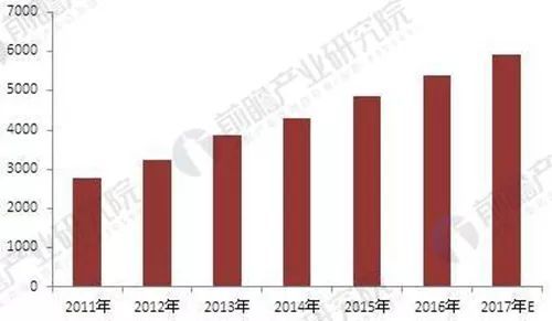 安防市場結(jié)構(gòu)優(yōu)化驅(qū)動，門禁系統(tǒng)與技術(shù)服務(wù)前景廣闊