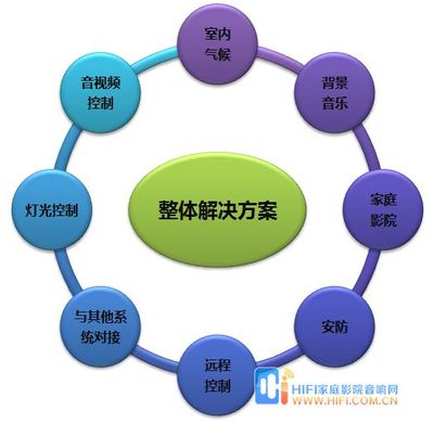 智能家居產業概述 融合、挑戰與未來趨勢