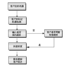 專業(yè)鑄就安全，承諾守護(hù)信賴——深圳市偉創(chuàng)安防科技安全技術(shù)防范系統(tǒng)設(shè)計施工服務(wù)承諾書