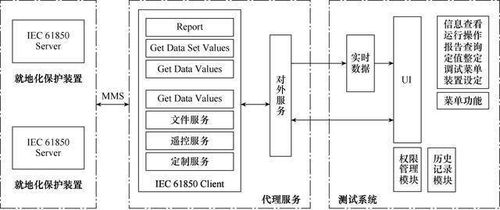 體系再造 就地化保護工廠化自動測試引領運維檢修效率新紀元