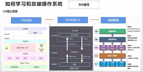 2022新年重磅技術分享 深入理解linux操作系統
