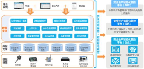 化工企業安全監管的智能化與數字化轉型 化工安全智能管控系統設計施工實踐